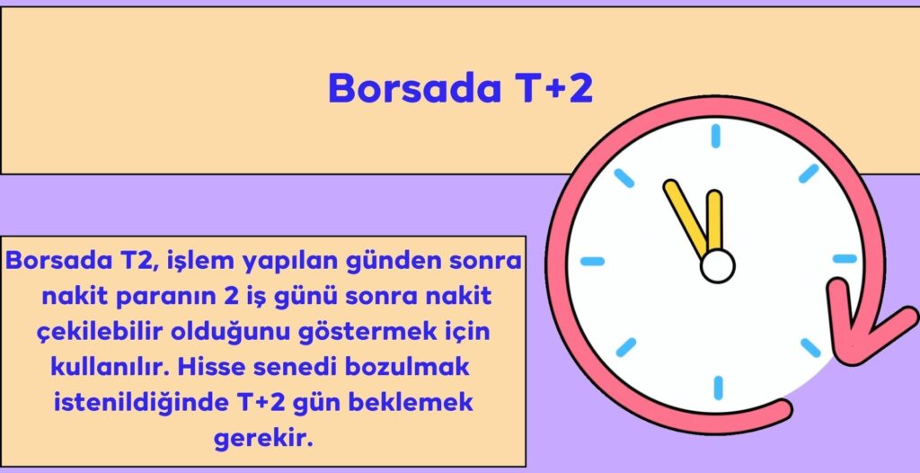 Borsada T+2 Nedir?
